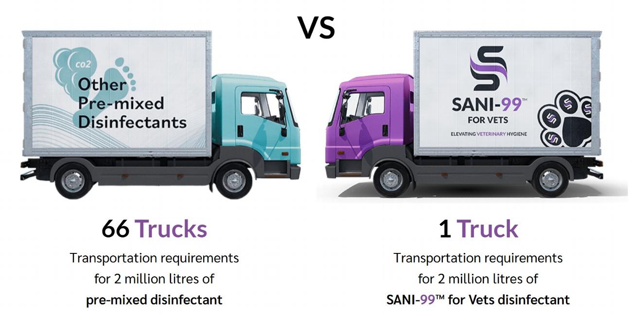 Transport comparison vans